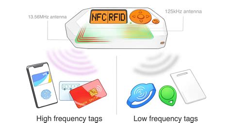 hack rfid credit card|how to stop rfid scanning.